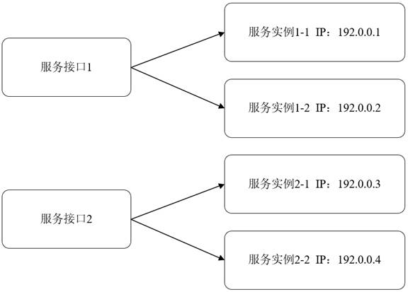 Service offline method, device, electronic device and storage medium