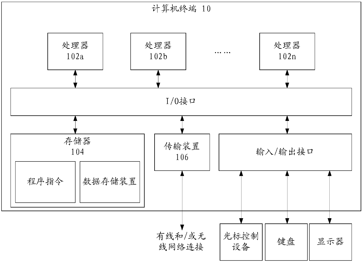 Webpage processing method, device and system