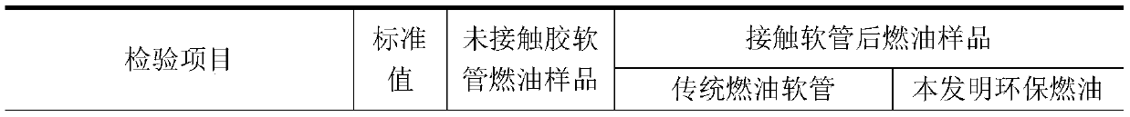 Environment-friendly fuel hose and manufacturing method thereof