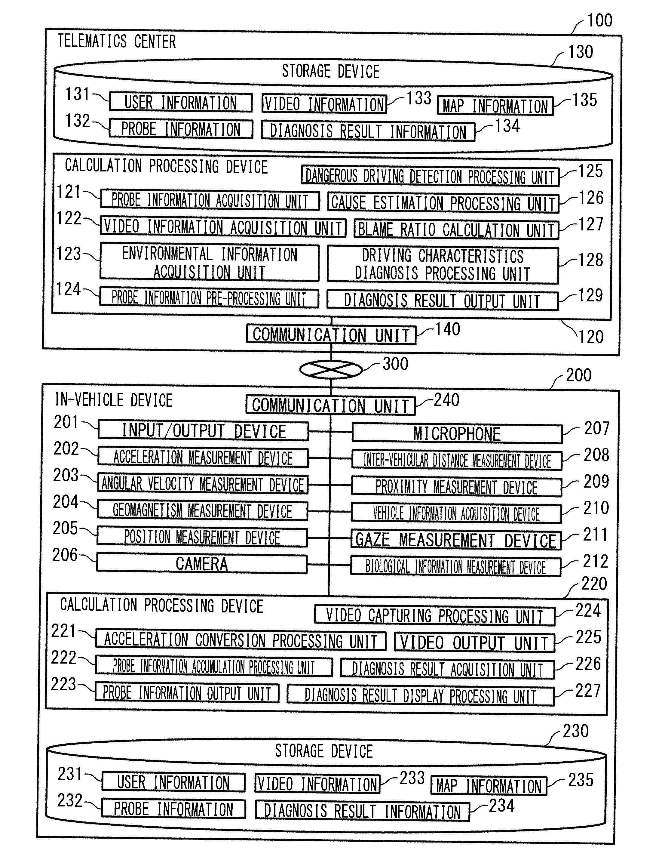 Driving characteristics diagnosis device, driving characteristics diagnosis system, driving characteristics diagnosis method, information output device, and information output method