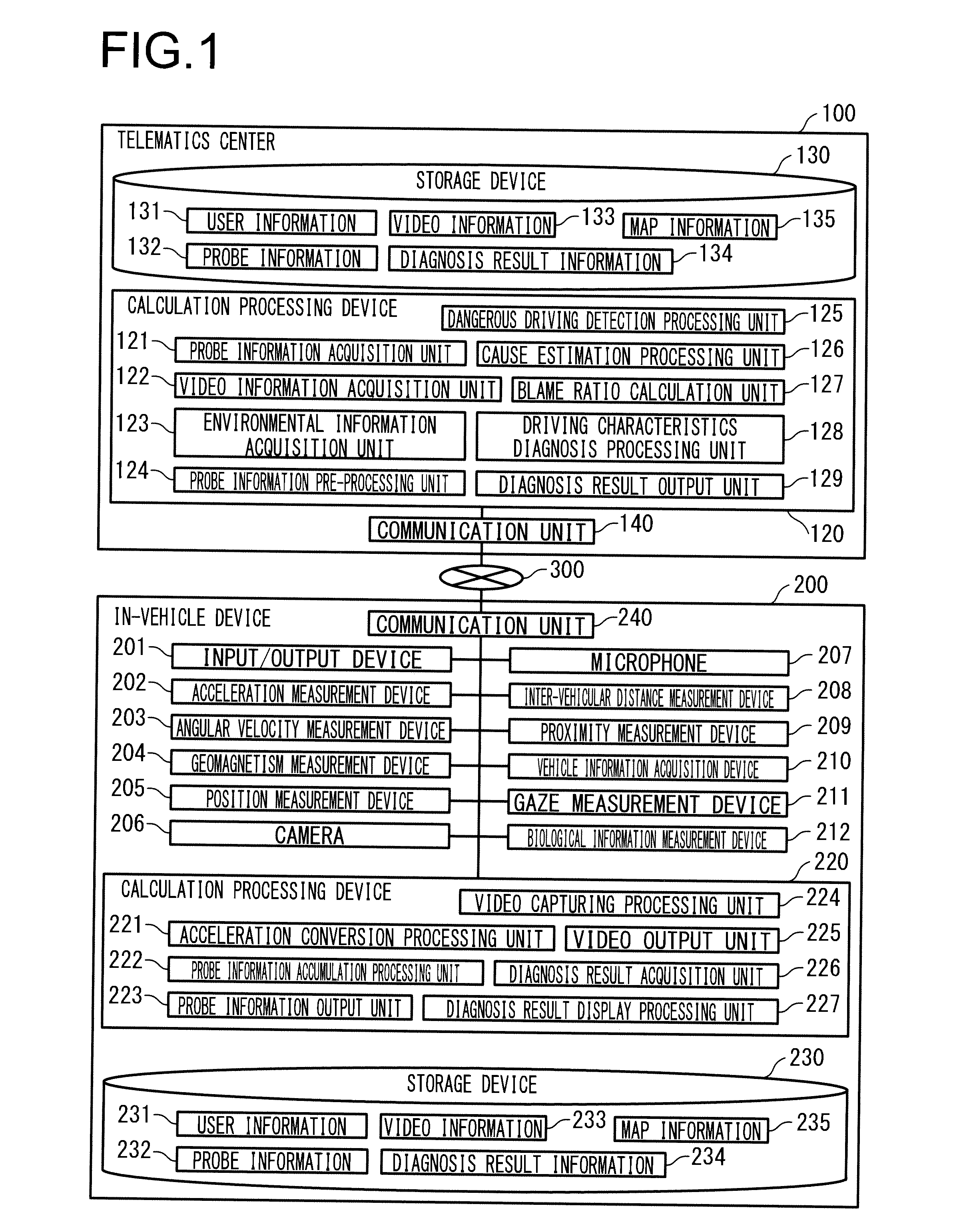 Driving characteristics diagnosis device, driving characteristics diagnosis system, driving characteristics diagnosis method, information output device, and information output method