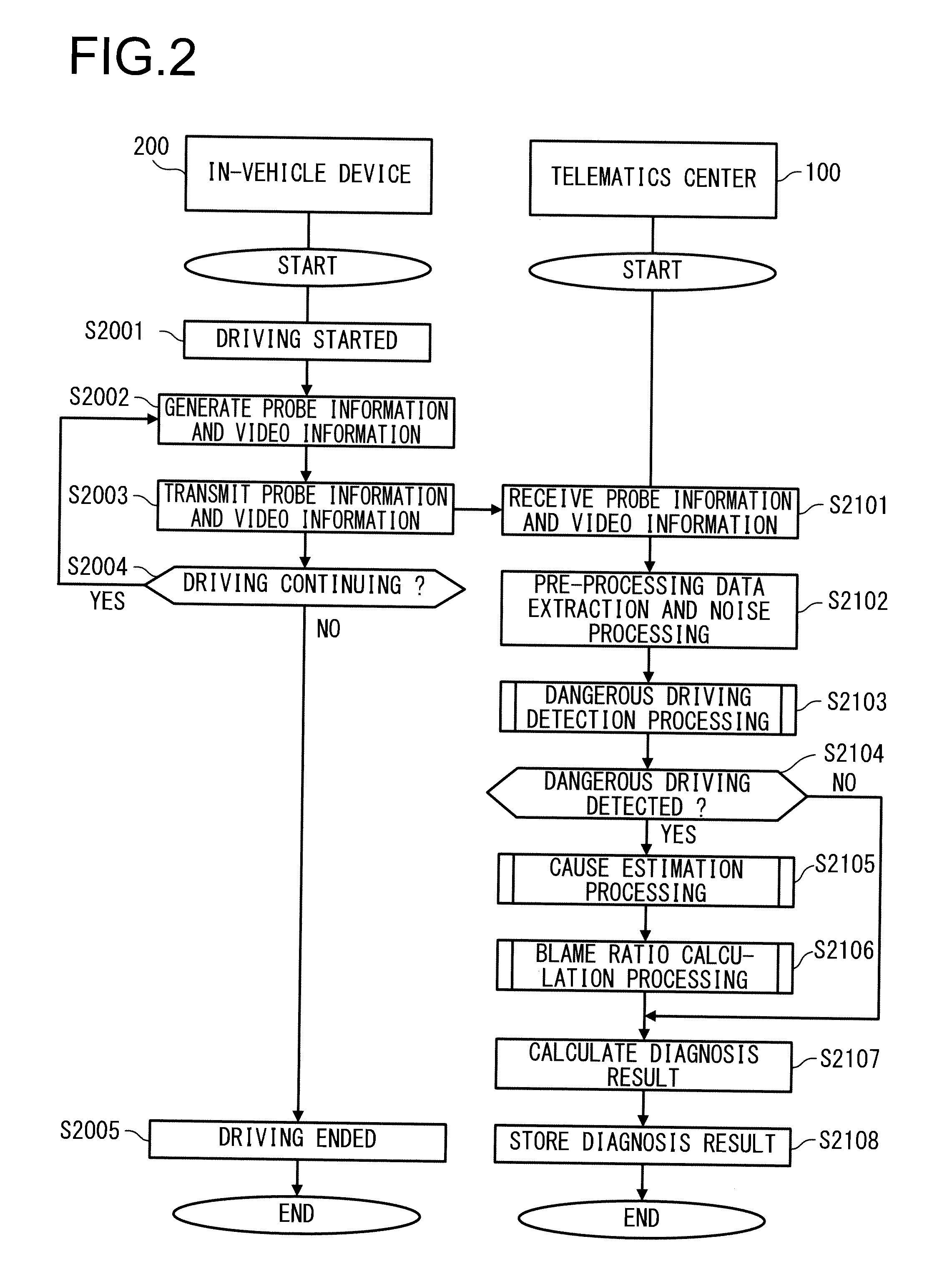 Driving characteristics diagnosis device, driving characteristics diagnosis system, driving characteristics diagnosis method, information output device, and information output method