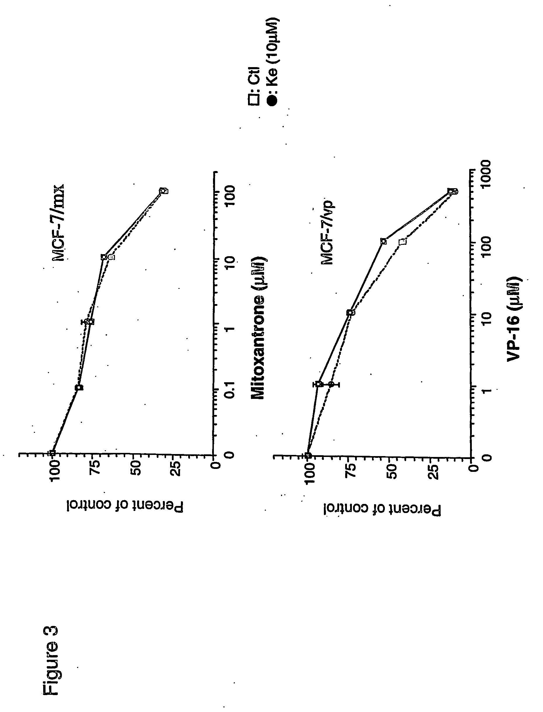 Pharmaceutical compositions and methods for treating multidrug resistant cancer