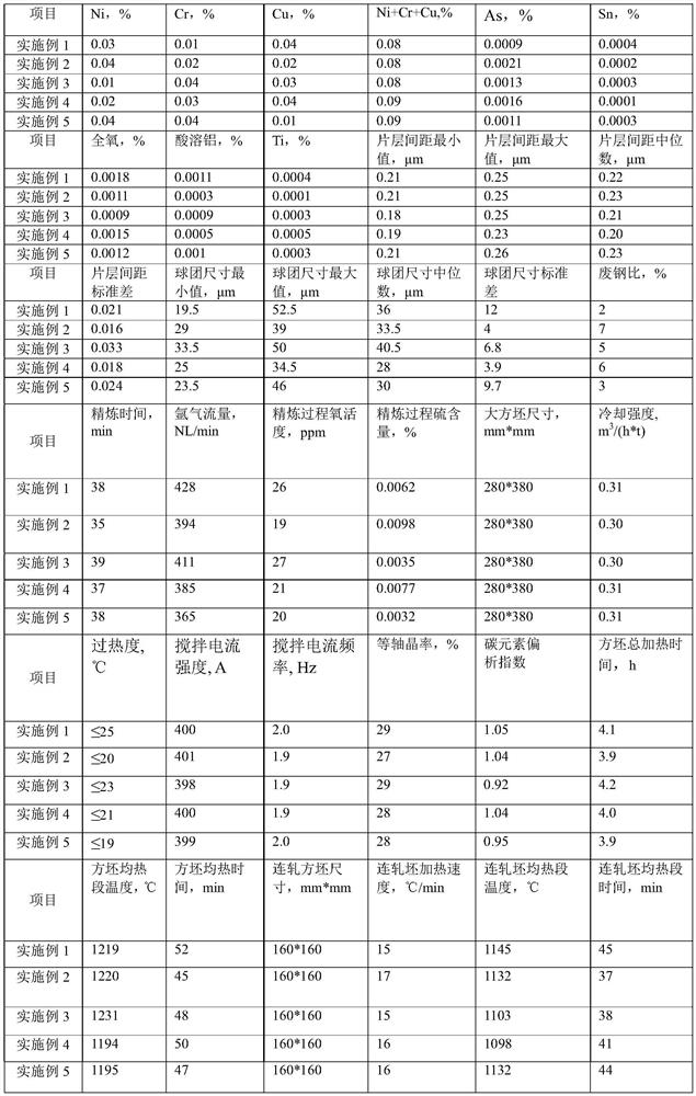 High-carbon steel wire rod with double repetitive phase structure and manufacturing method of high-carbon steel wire rod