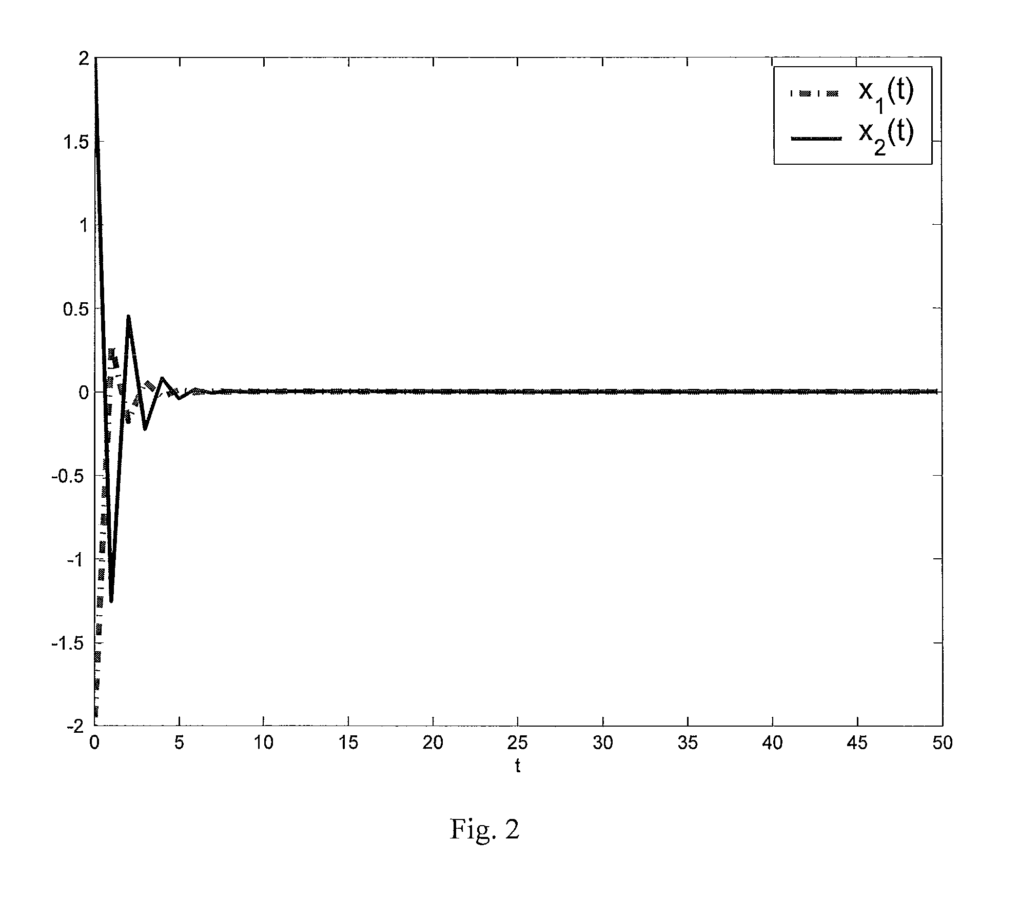 Method for real-time online control of hybrid nonlinear system