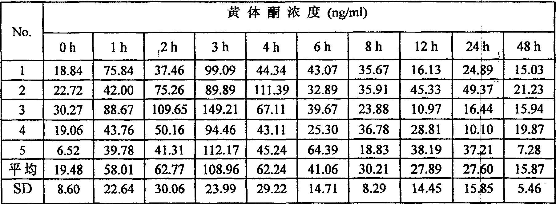 Progesterone membrane agent and its preparing method