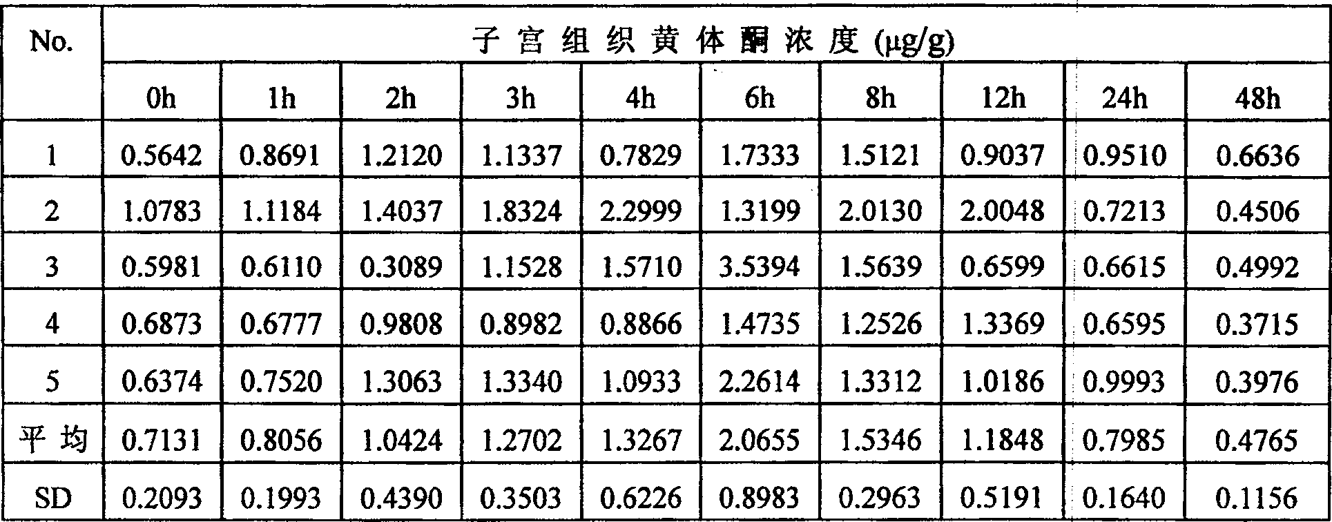 Progesterone membrane agent and its preparing method