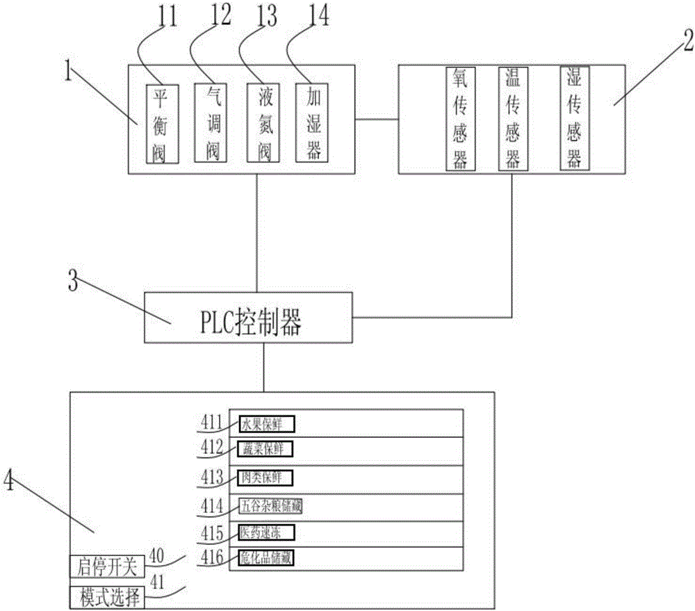 One-button intelligent library management system