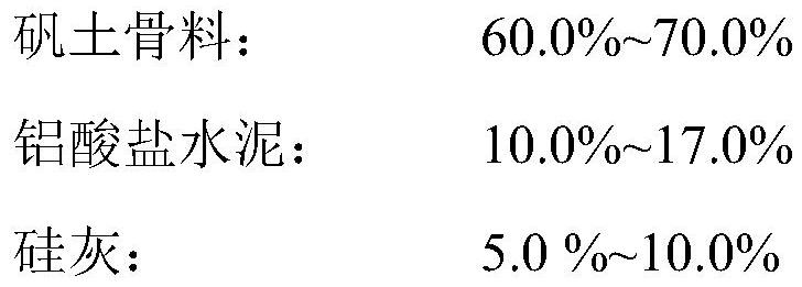 Refractory material for 3D printing and printing method thereof