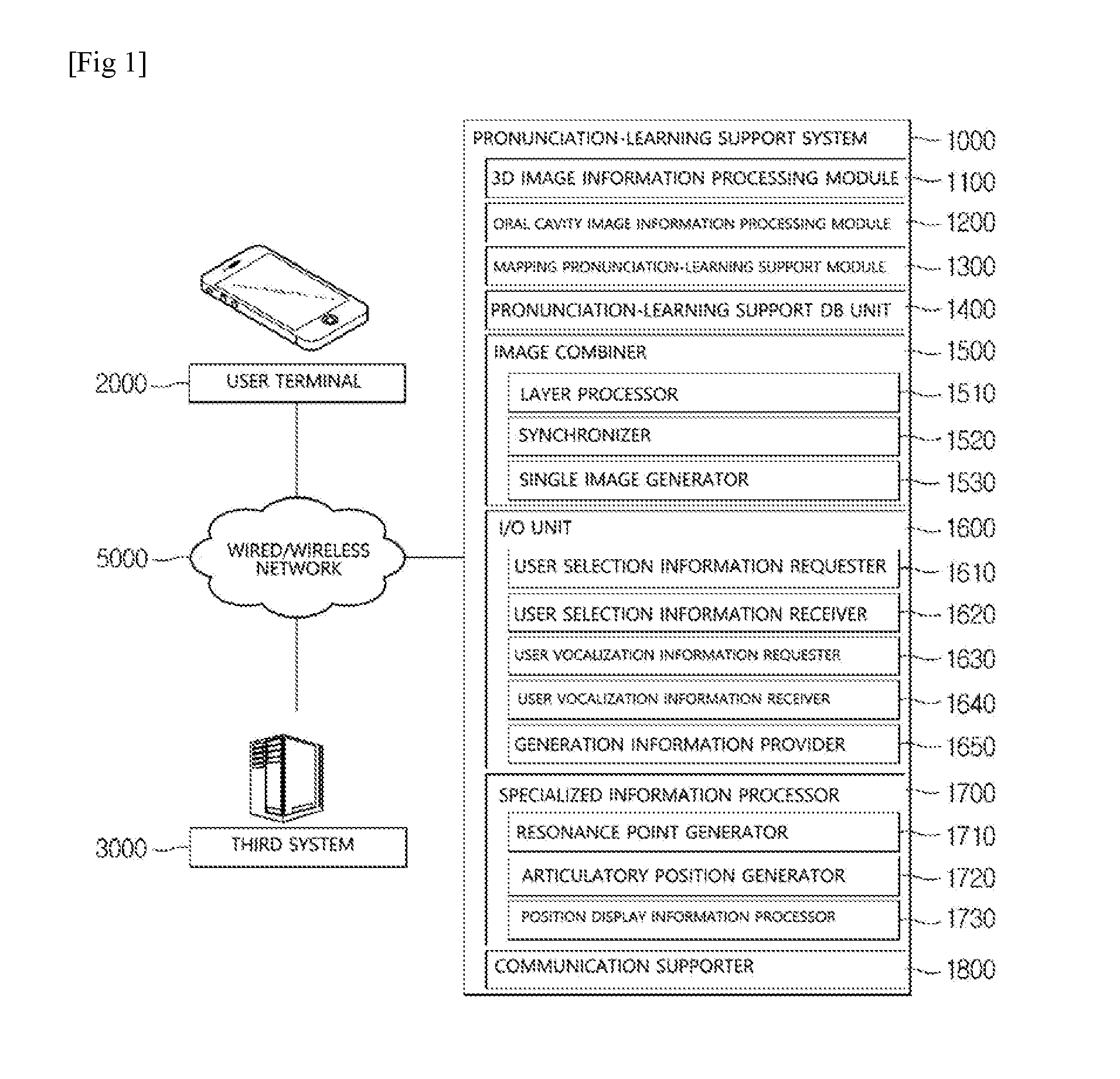 Pronunciation learning support system utilizing three-dimensional multimedia and pronunciation learning support method thereof