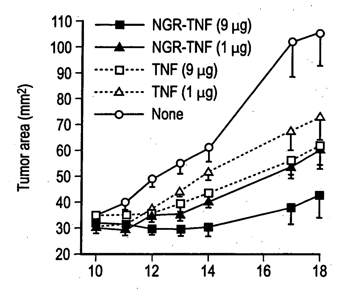 Modified cytokines for use in cancer therapy