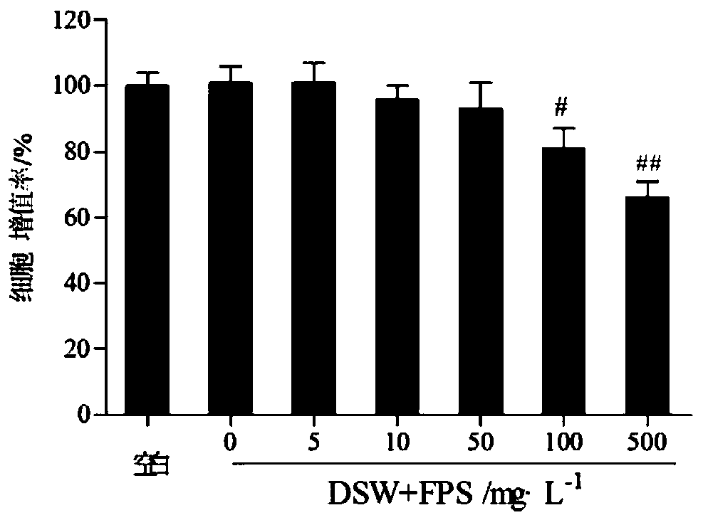 Preparation method and application deep sea water and fucoidin composite liquid