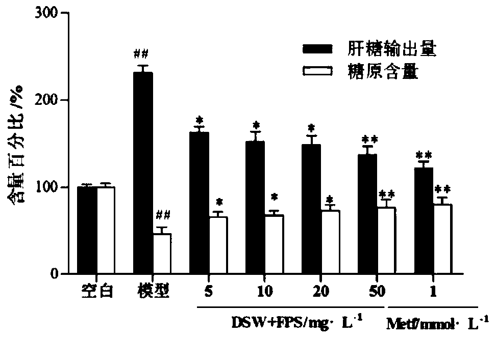 Preparation method and application deep sea water and fucoidin composite liquid