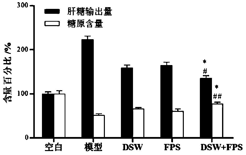 Preparation method and application deep sea water and fucoidin composite liquid