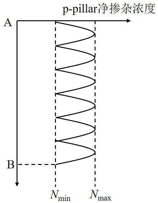 Super junction MOSFET with reverse conductive trench gate structure