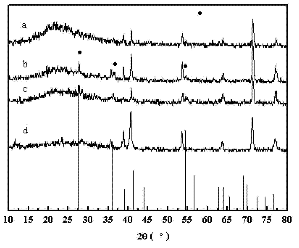 Preparation method of titanium alloy surface coating with low solar absorptivity and high emissivity