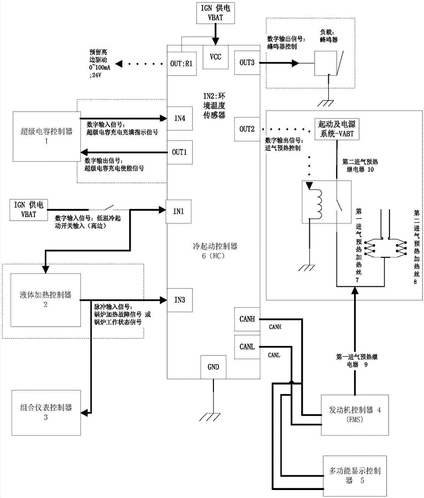 Intelligent embedded low-temperature cold start control system