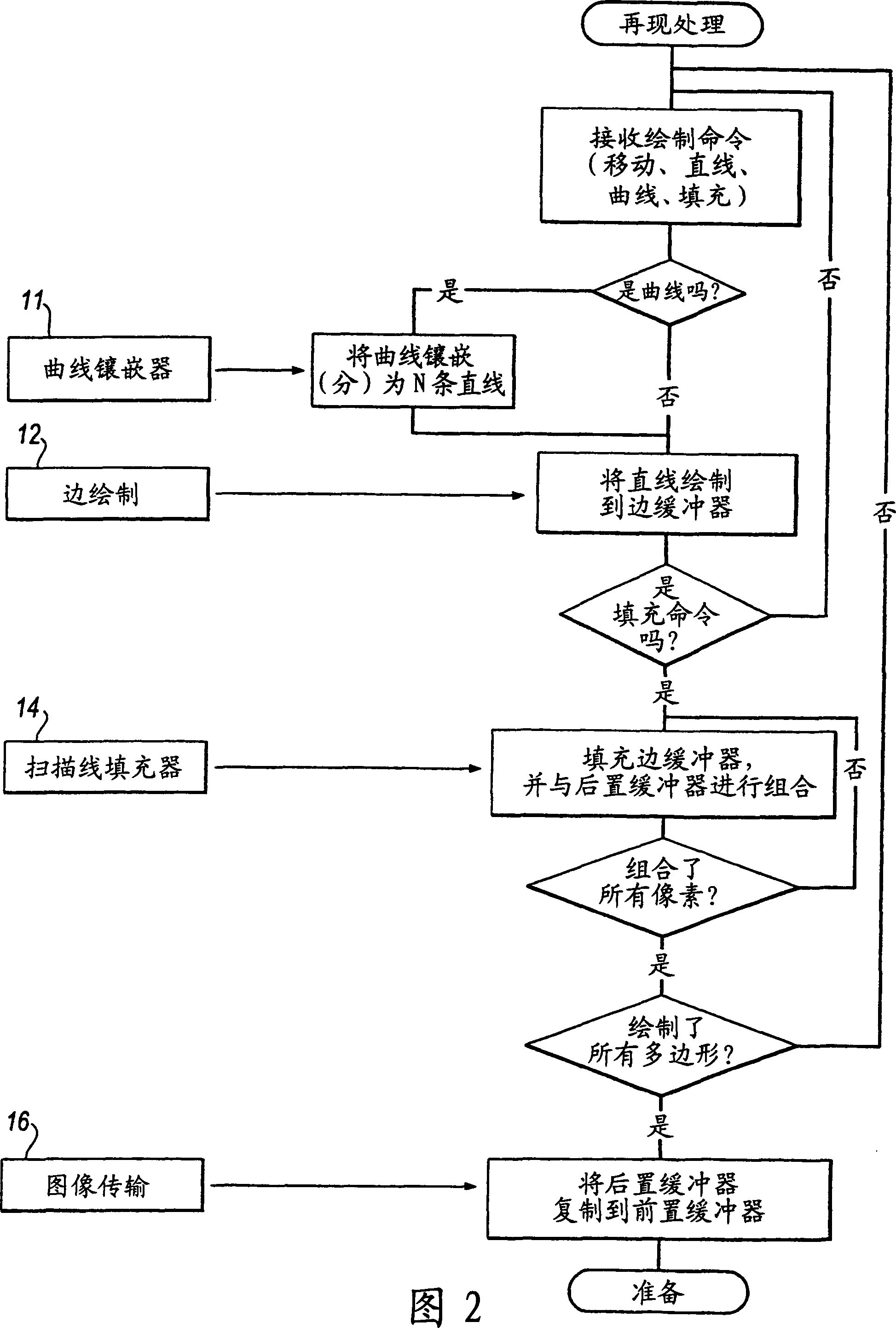 Graphics engine converting commands to spatial information, and device and memory incorporating the graphics engine