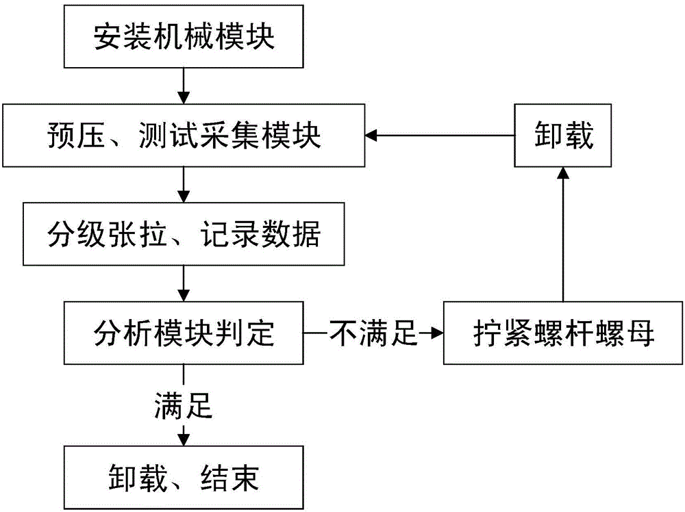 Tensioning instrument for screw detection and application thereof