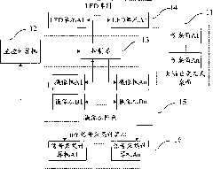 Large-breadth interactive tabletop synchronization signal acquisition system