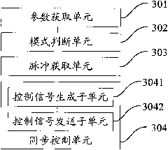 Large-breadth interactive tabletop synchronization signal acquisition system