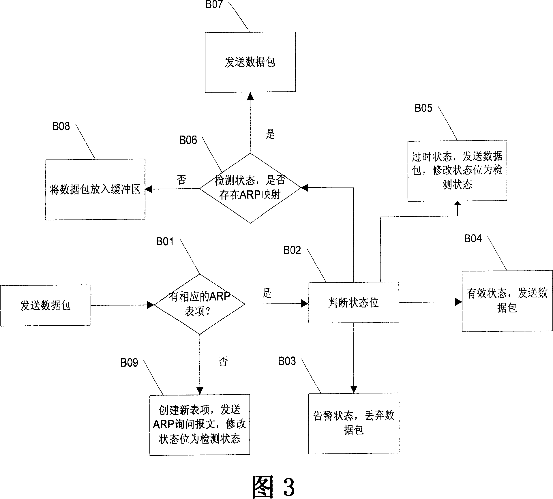 A method for preventing the address parsing cheating