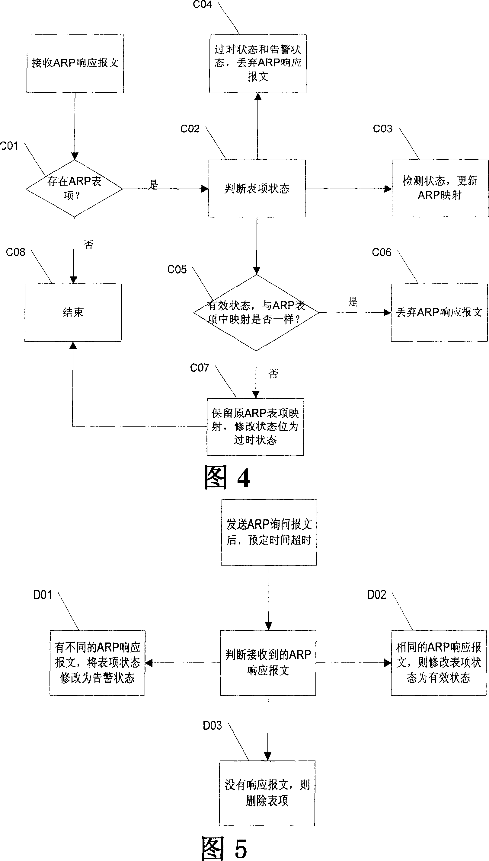 A method for preventing the address parsing cheating