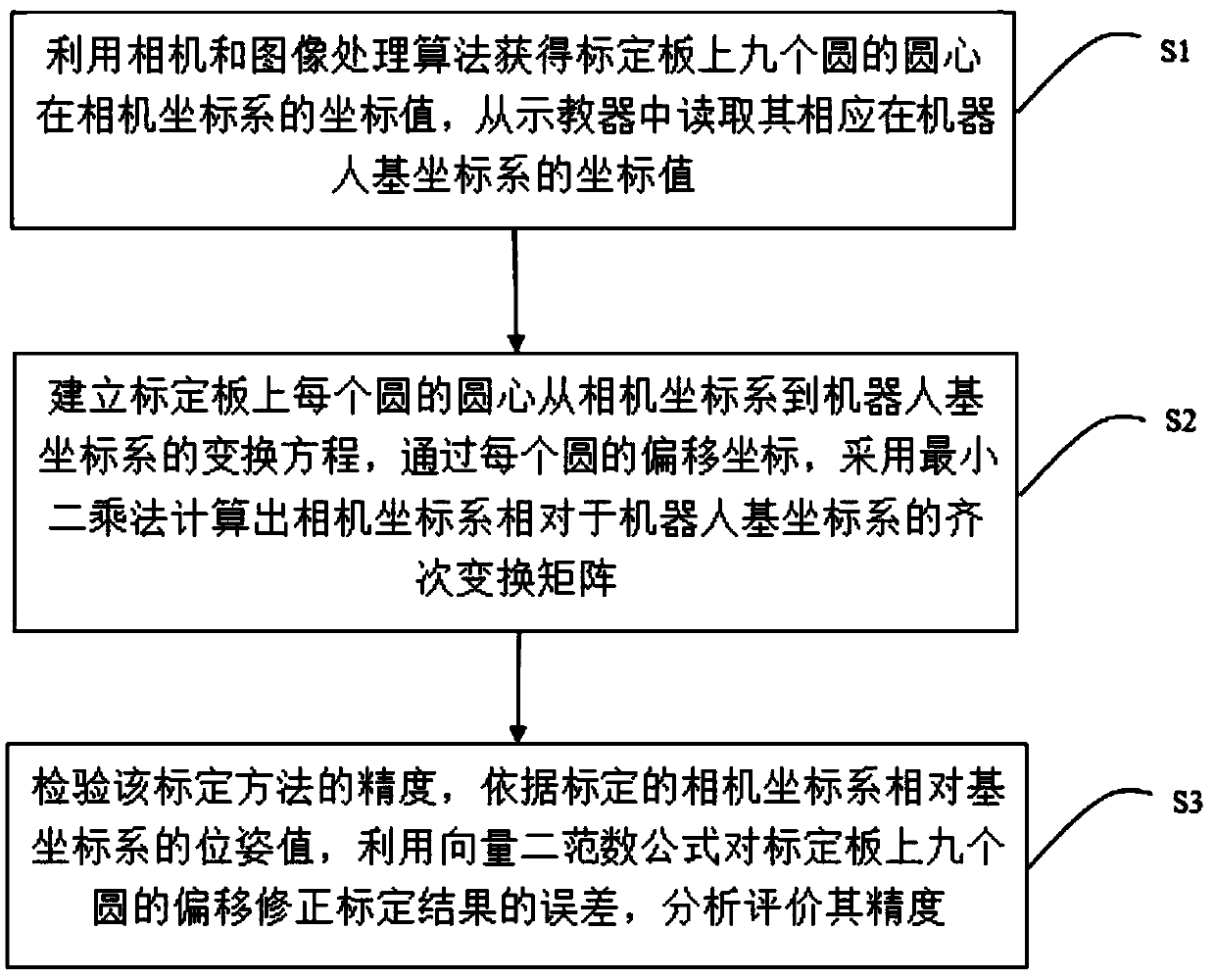 Online offset correction method and device for robot hand-eye calibration