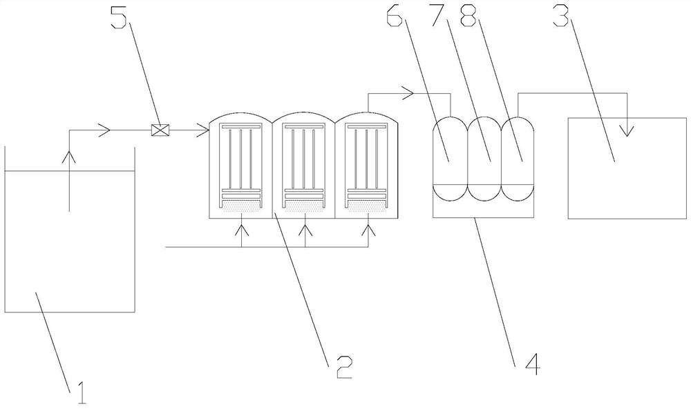 Intelligent and accurate special water supply treatment device for printing and dyeing