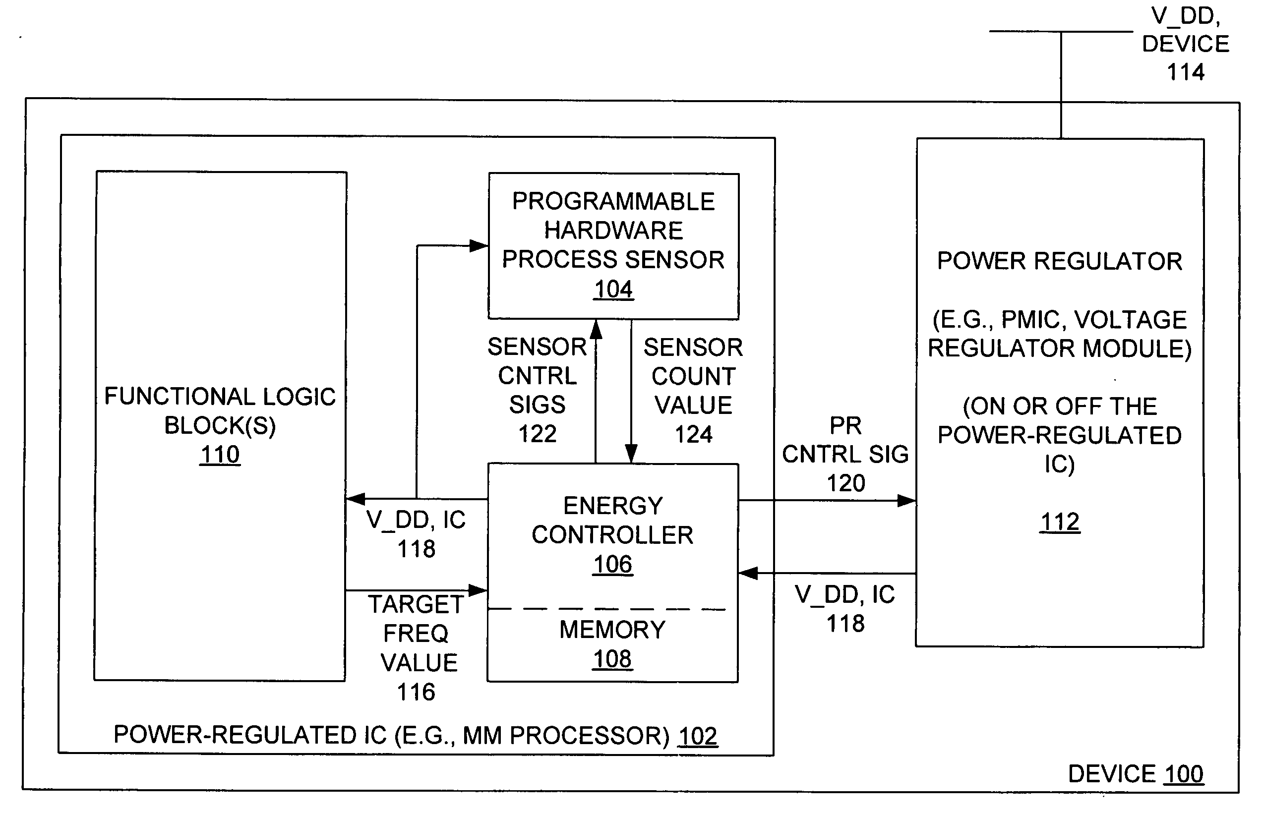 Apparatus and method for reducing power consumption by an integrated circuit