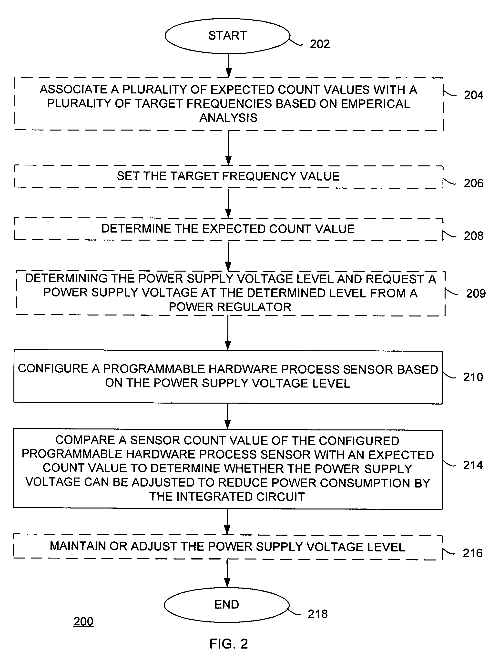 Apparatus and method for reducing power consumption by an integrated circuit