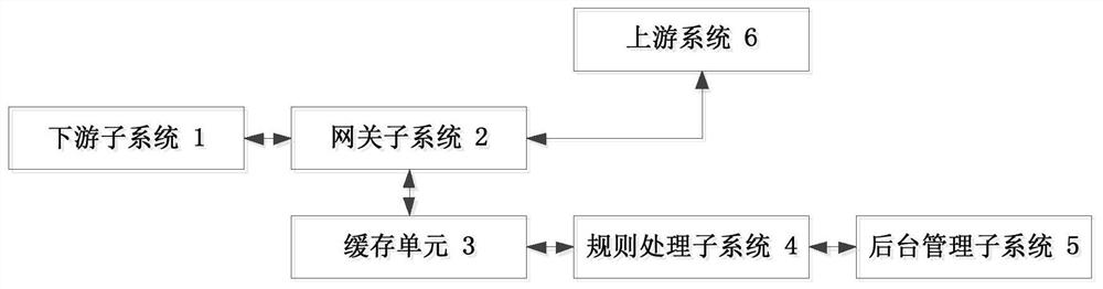 An aviation product management system using a rule engine and its application method