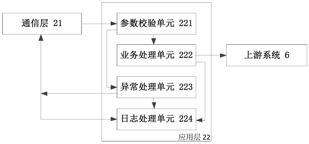 An aviation product management system using a rule engine and its application method