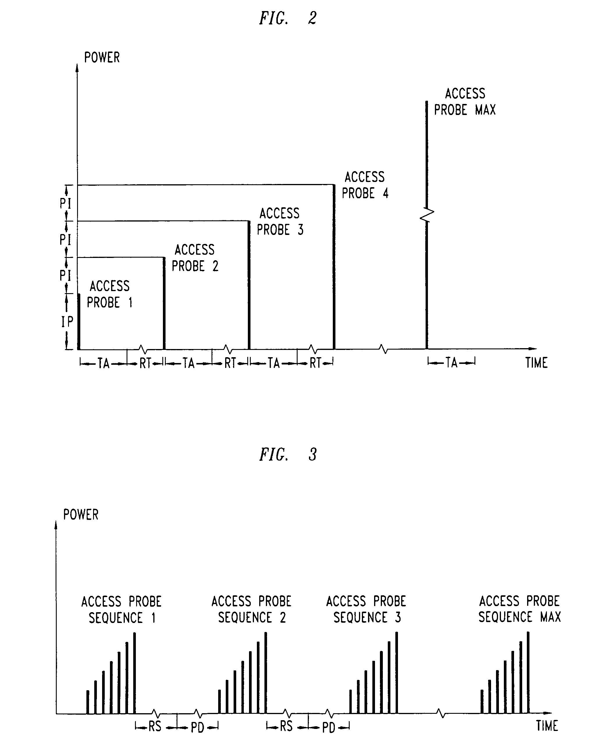 Method of minimizing reverse channel interference caused by an abnormally high number of access attempts in a wireless communications system