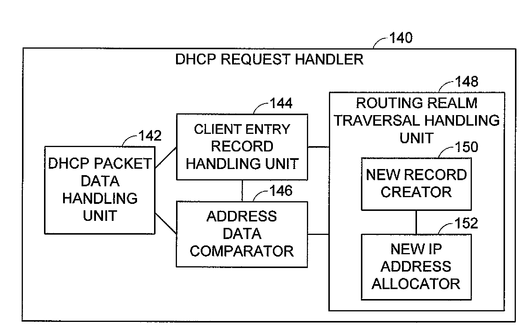 Method of and System for Support of User Devices Roaming Between Routing Realms by a Single Network Server