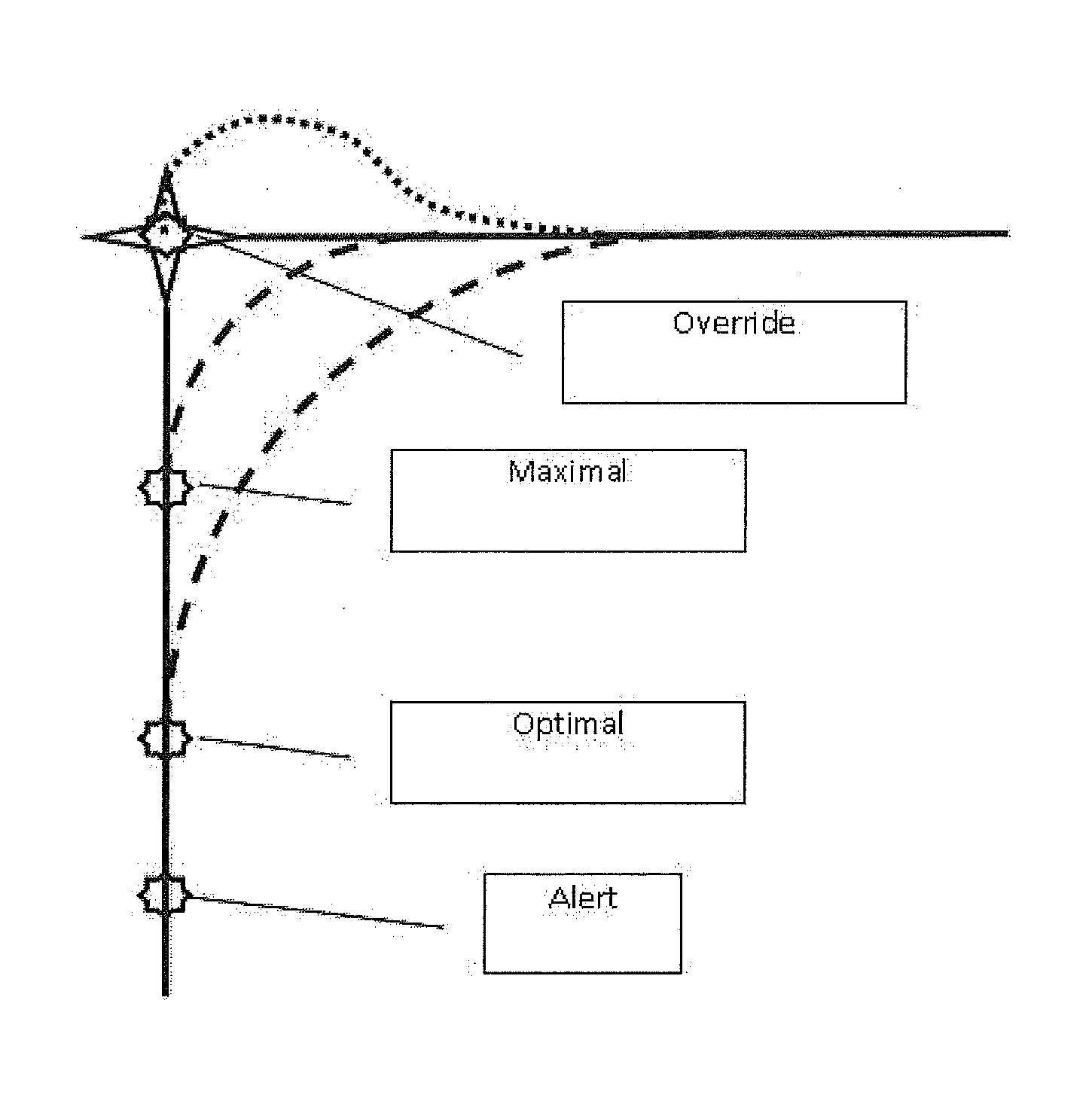 Flight Control System with Dynamic Allocation of Functionality Between Flight Crew and Automation