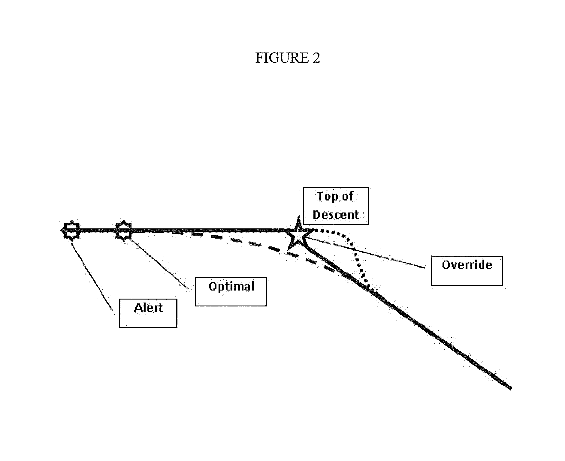 Flight Control System with Dynamic Allocation of Functionality Between Flight Crew and Automation