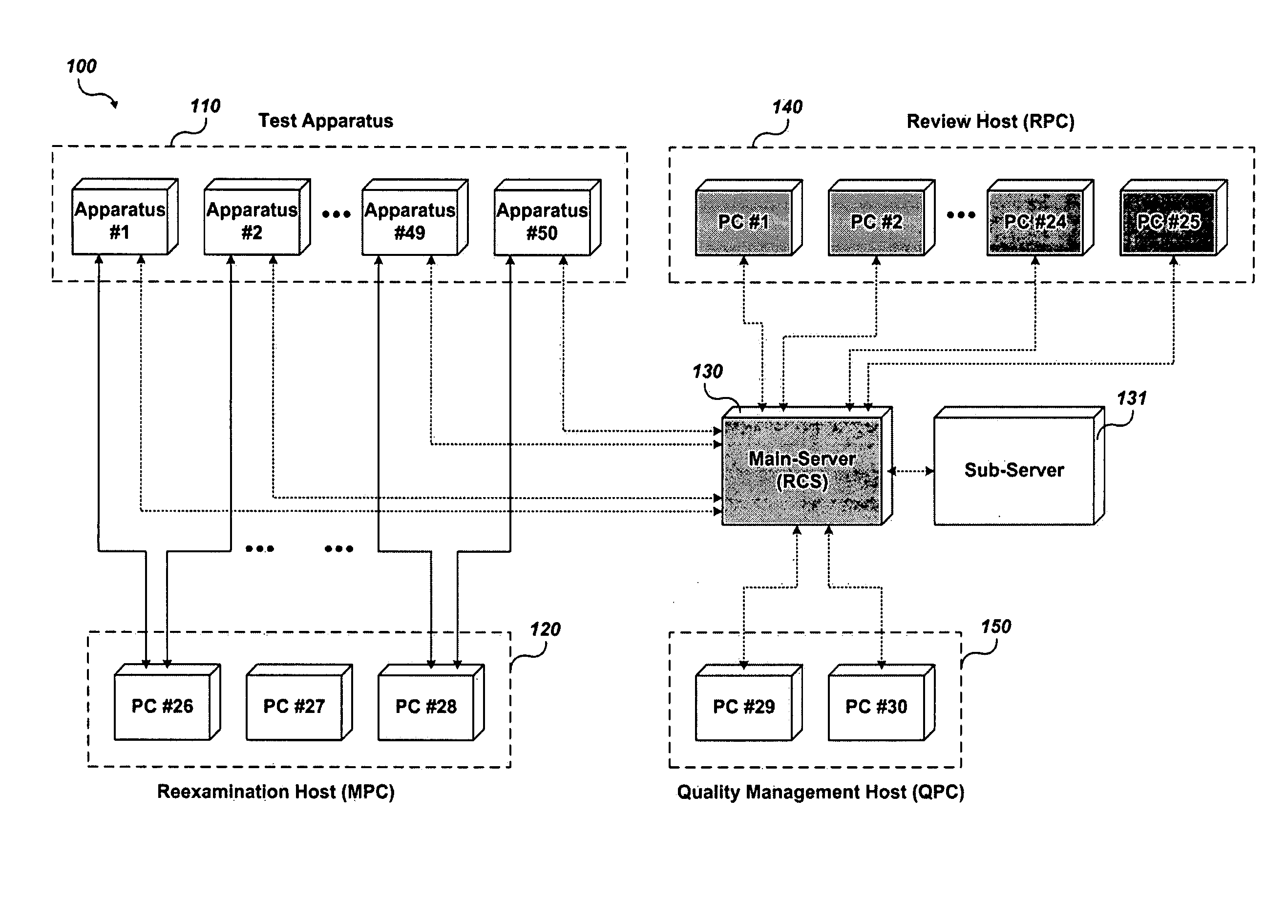 Test system and test method using virtual review