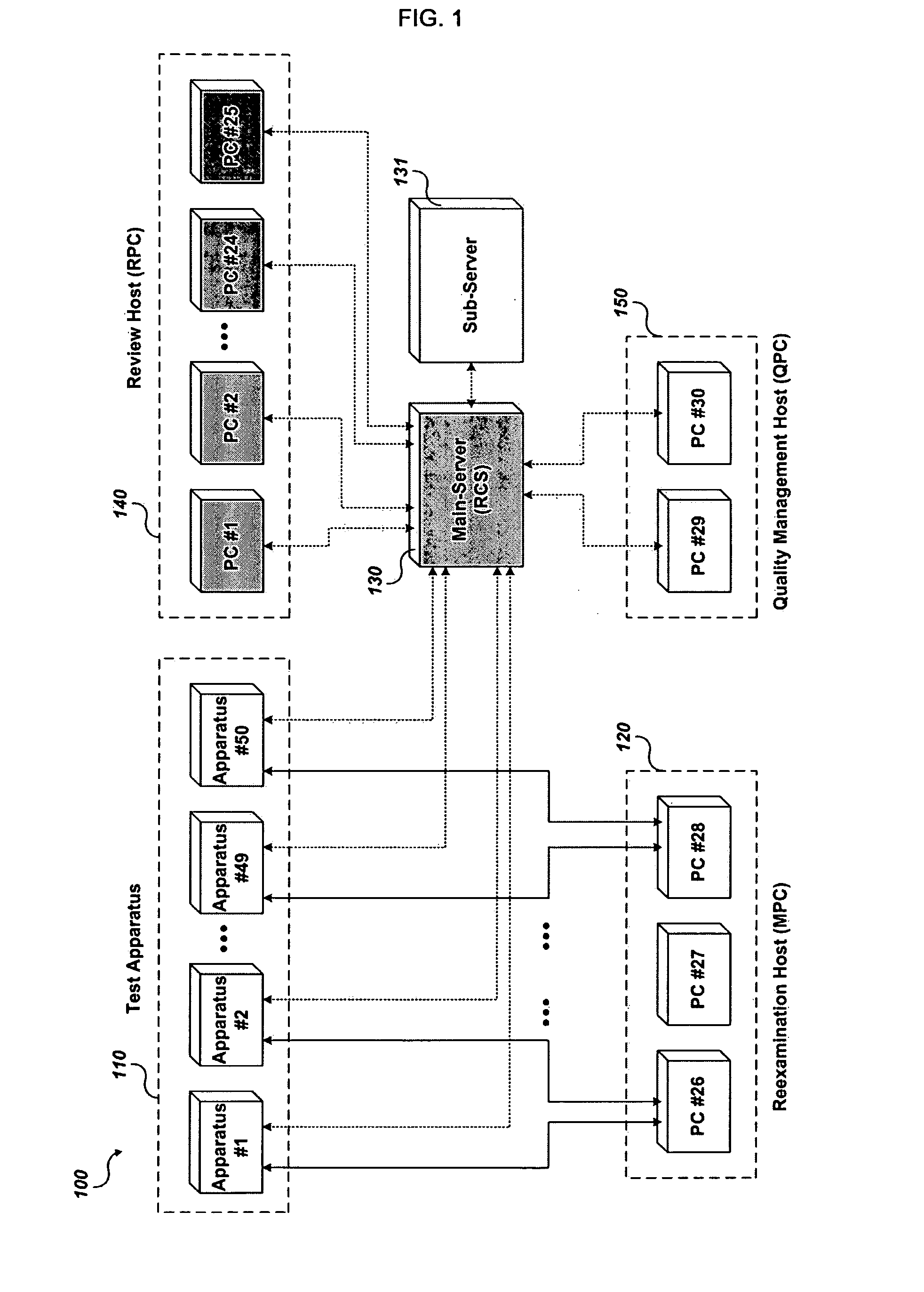 Test system and test method using virtual review