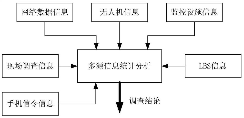 Urban park social utility evaluation method based on multi-source data