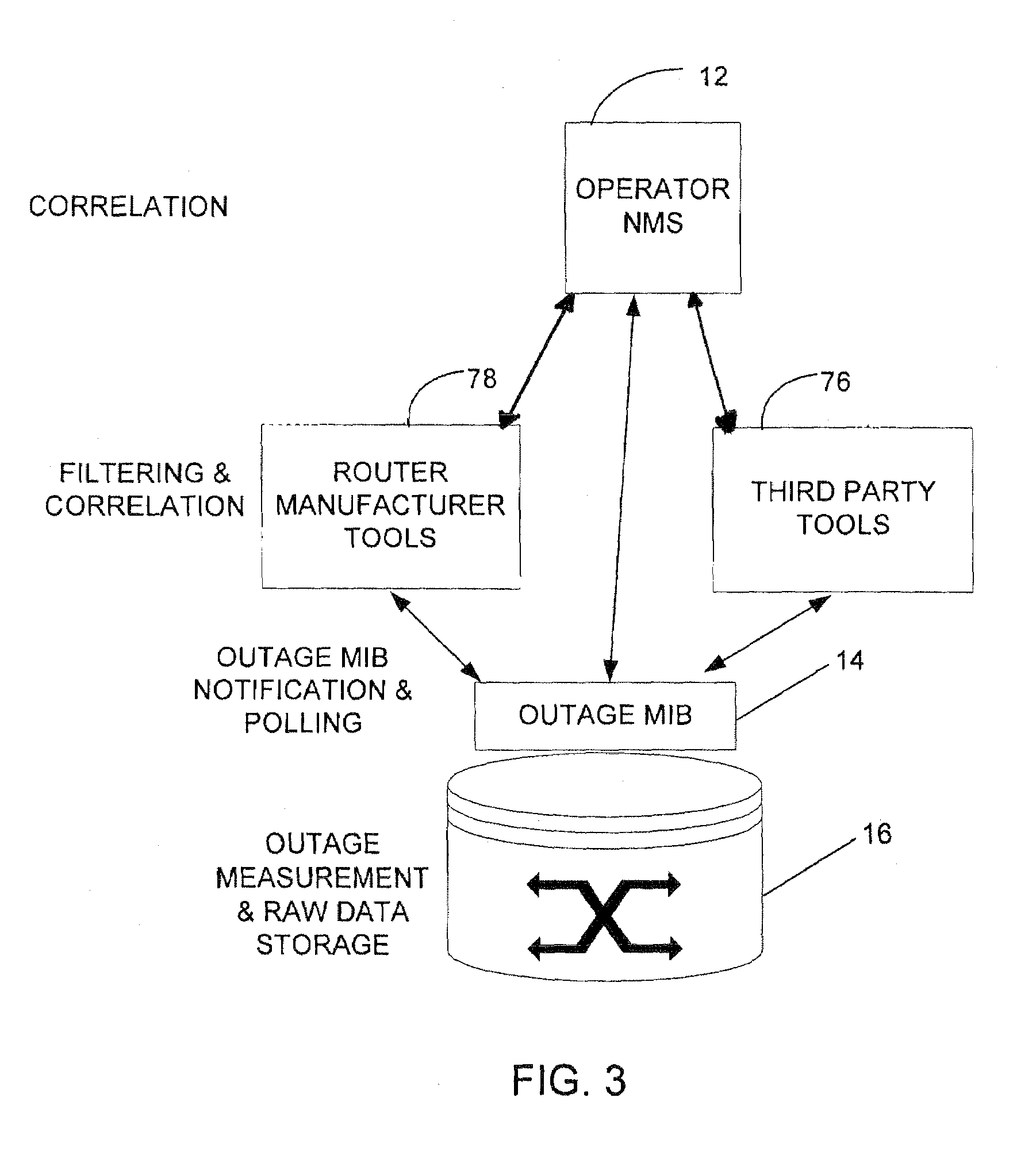 Automated and embedded software reliability measurement and classification in network elements