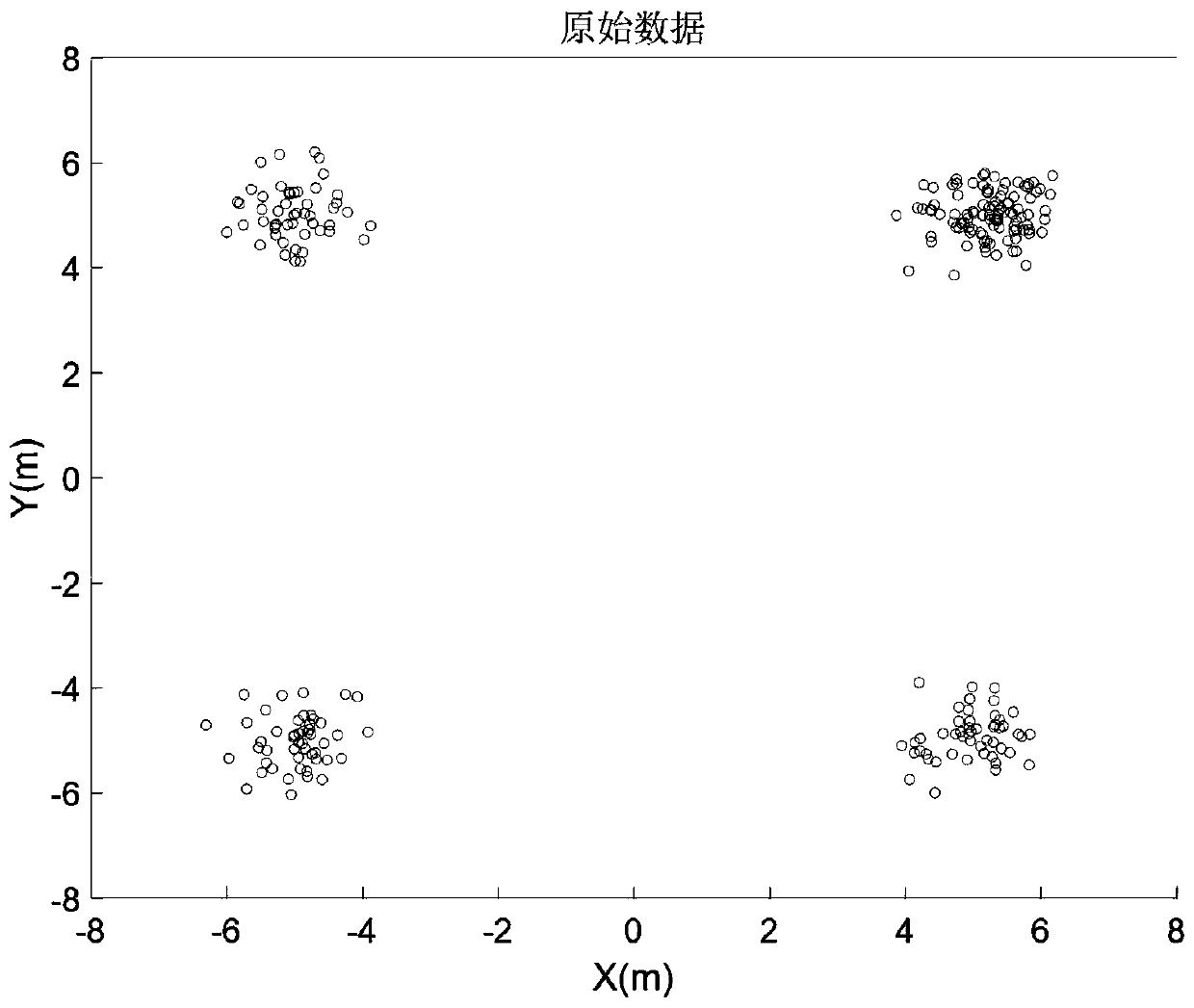 Doppler frequency-based 77G vehicle-mounted radar data quick clustering method