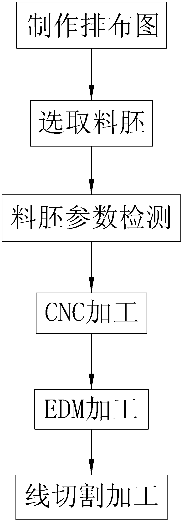 Insert integration type processing process