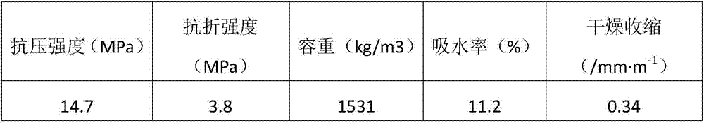 Technology for preparing base geopolymer eco-material