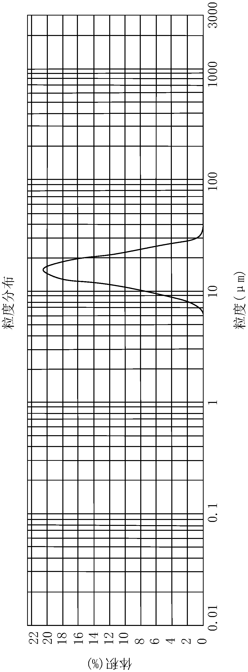 Ternary precursor material and preparation method thereof