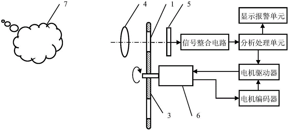 Multisectional infrared-band gas detection apparatus and method