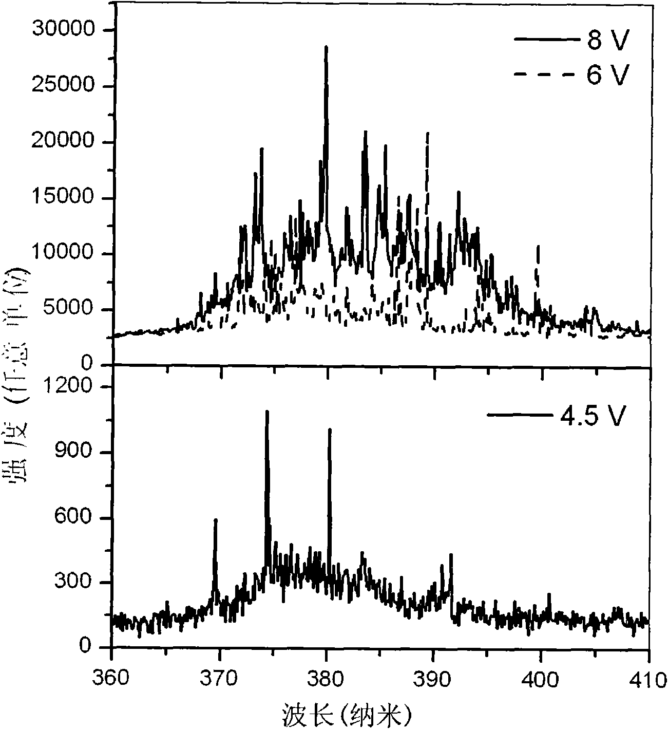 Electric pumping random laser of silicon zinc oxide nano-rod array