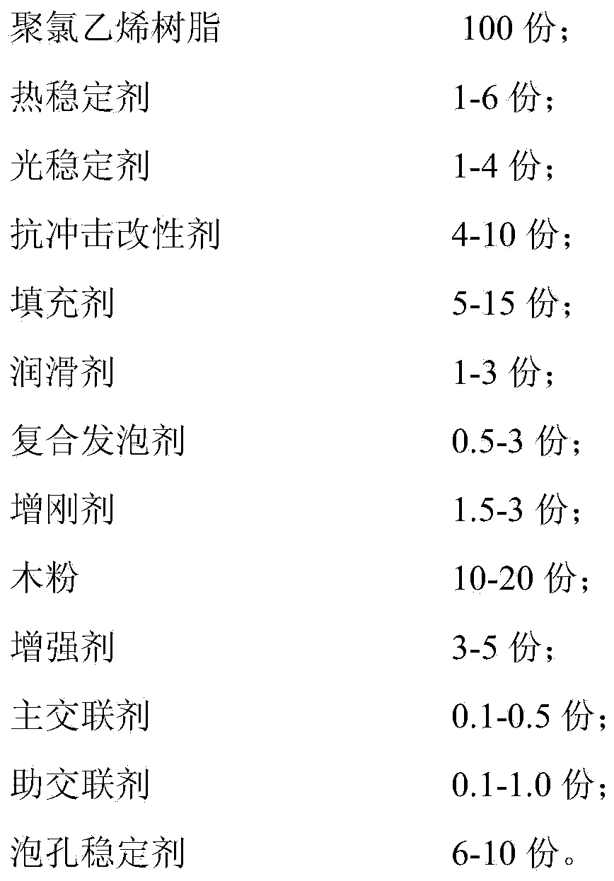 Weather-resistant impact-resistant polyvinyl chloride wood-plastic construction formwork and preparation method thereof