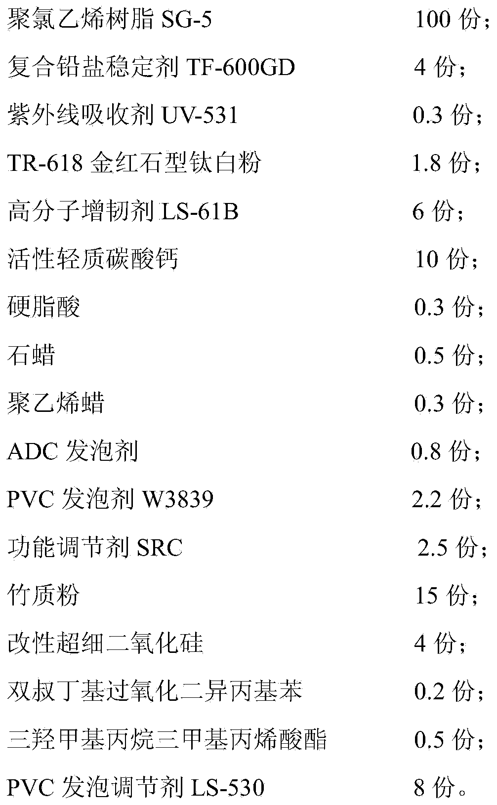 Weather-resistant impact-resistant polyvinyl chloride wood-plastic construction formwork and preparation method thereof