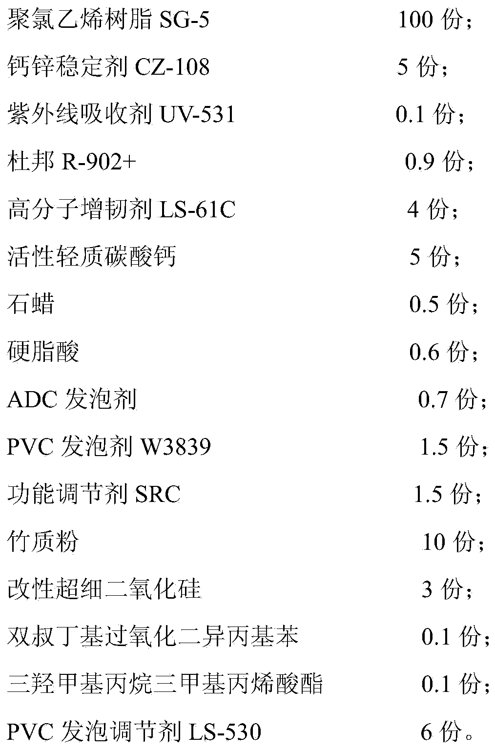 Weather-resistant impact-resistant polyvinyl chloride wood-plastic construction formwork and preparation method thereof